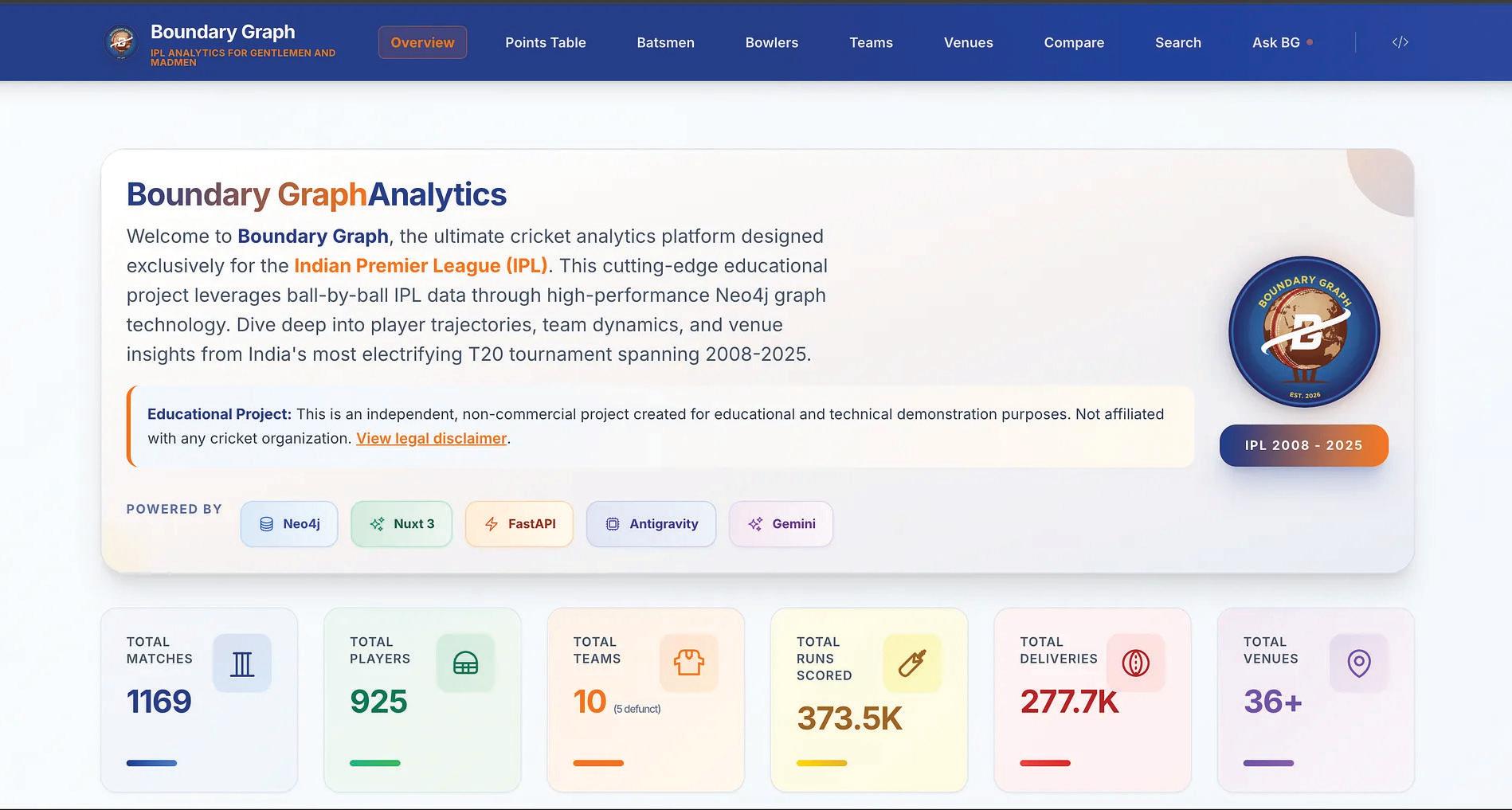 Modelling the IPL as a Graph System